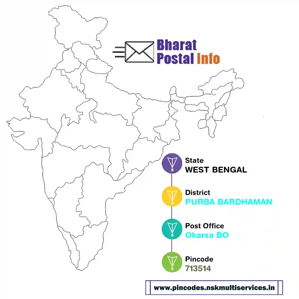 west bengal-purba bardhaman-okarsa bo-713514